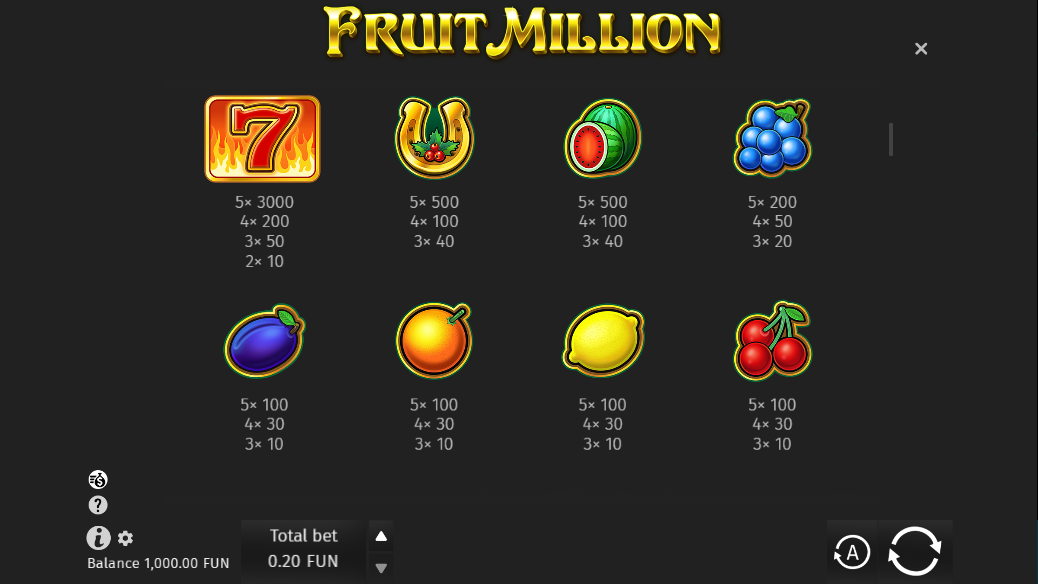 Выигрышные комбинации в слоте Fruit Million