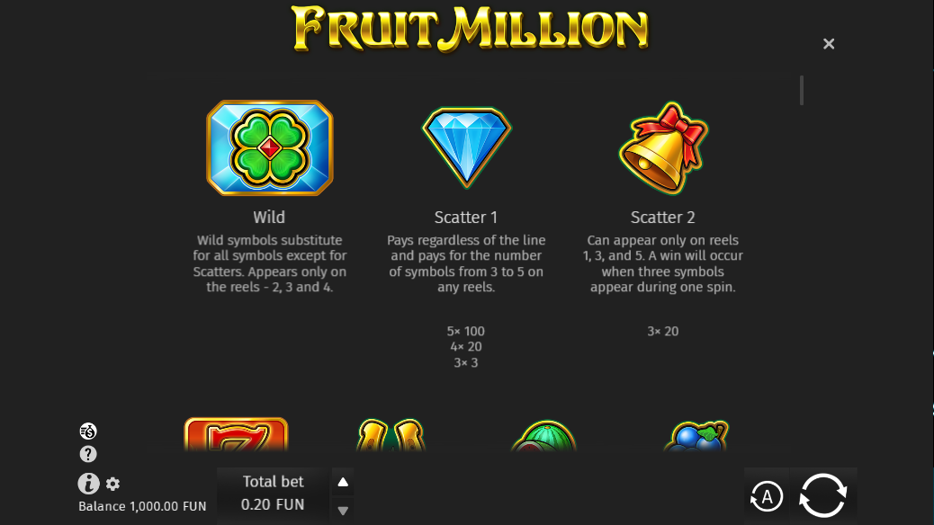 Специальные символы в слоте Fruit Million