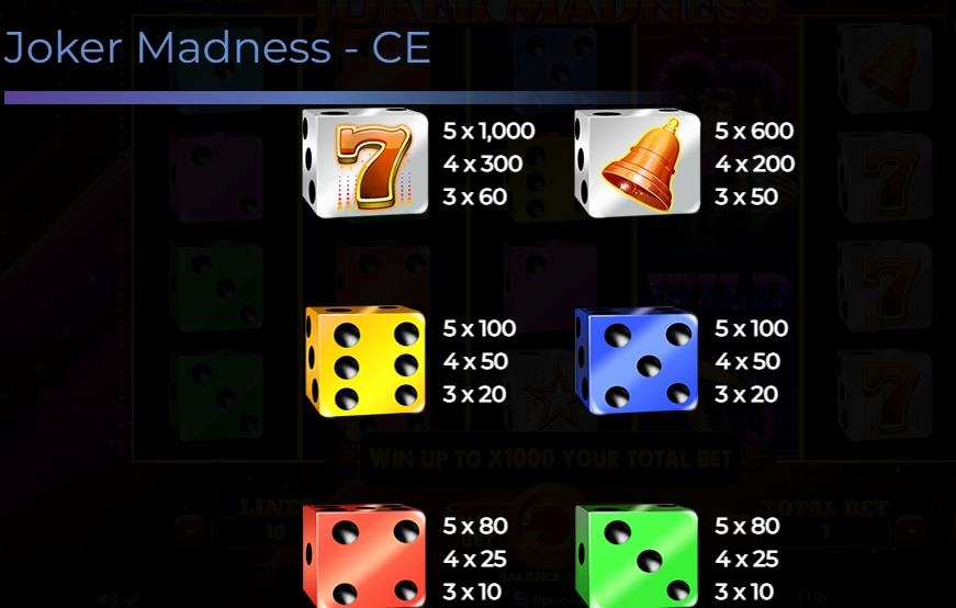 Выигрышные комбинации в слоте Joker Madness Christmas Edition