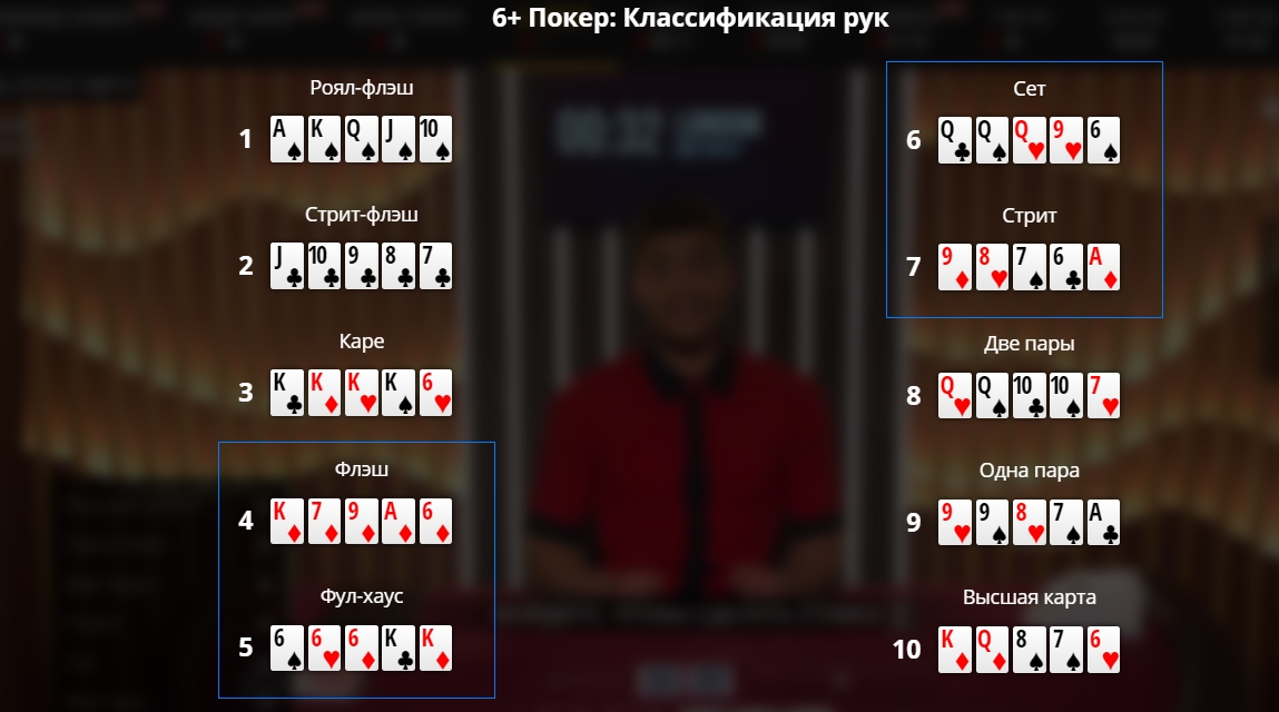 Выигрышные комбинации в игре 6+ Poker
