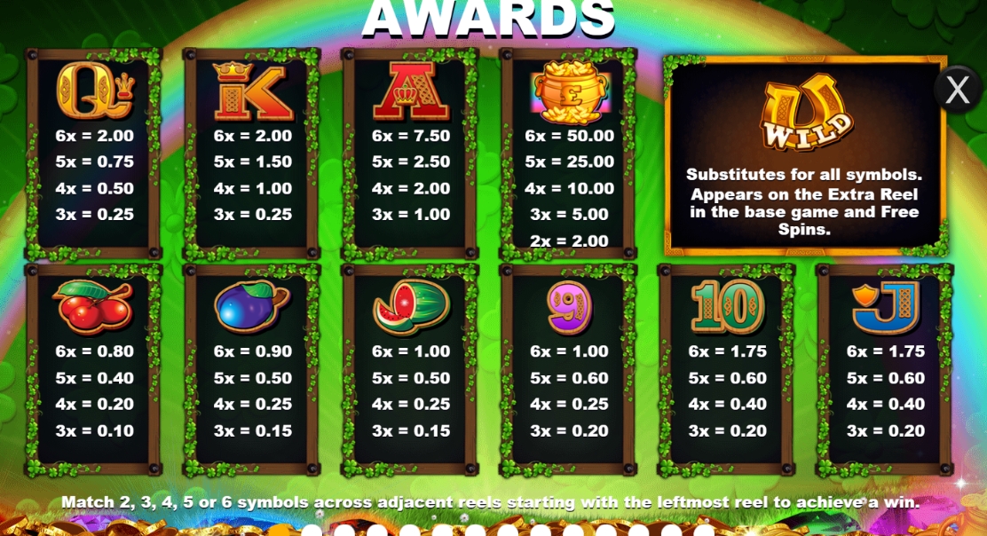 Таблица выплат в слоте Reel Lucky King