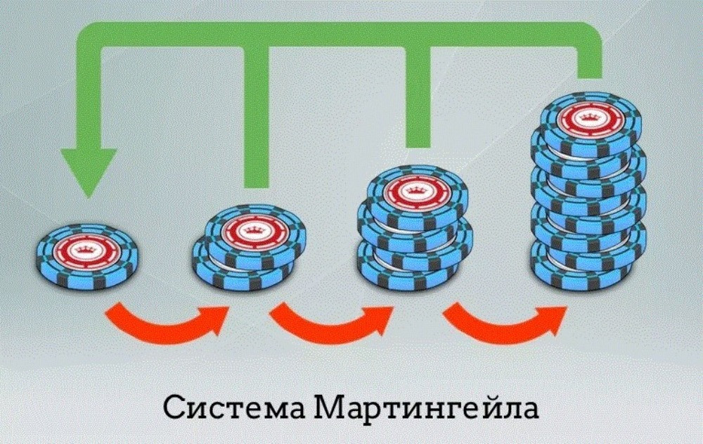 Мартингейл