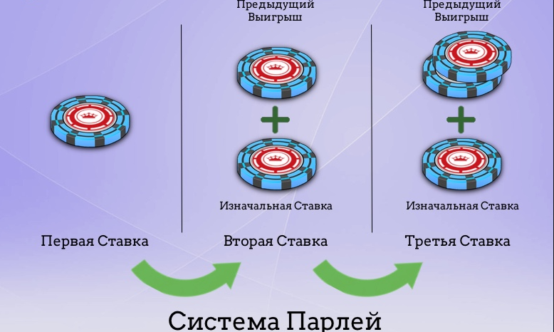 Парлай