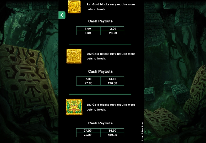 Выигрышные комбинации в слоте Incan Adventure