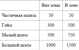 игра Бридж