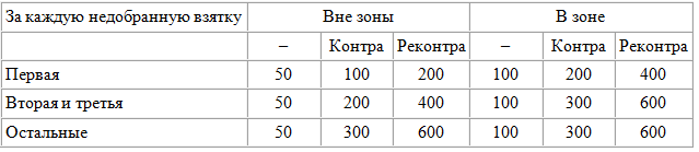 бридж карточная игра