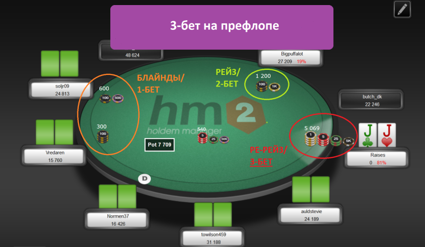 3-Бет в покере пример