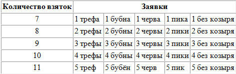 карточная игра бридж