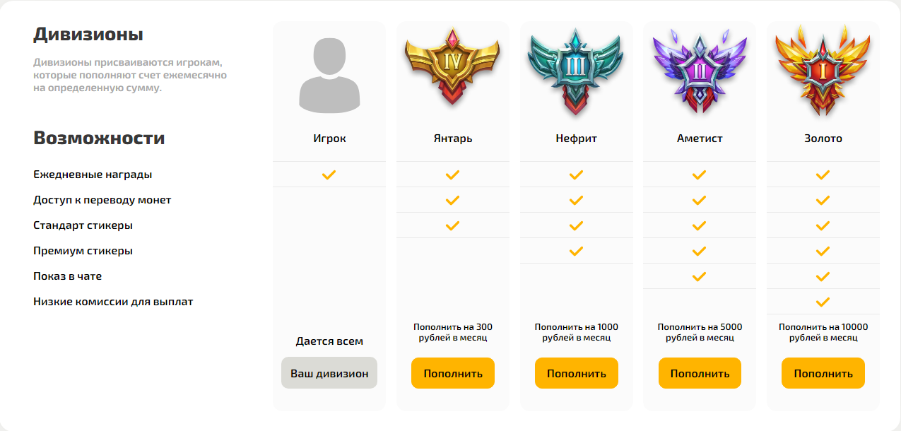 Дивизионы казино Dragon Money