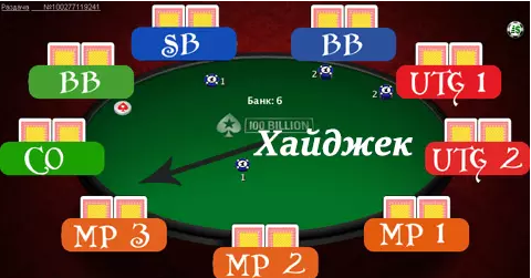 Хайджек в покере