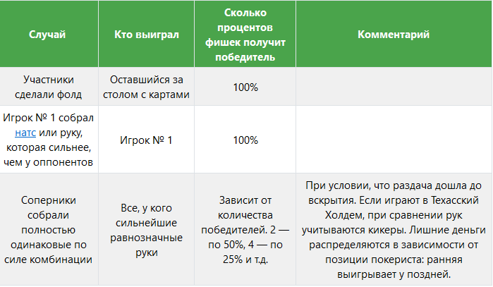 Пот в покере