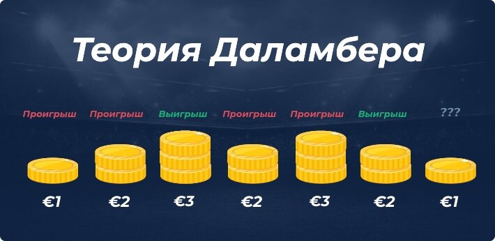 Стратегия Даламбера