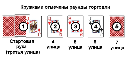 Разз покер