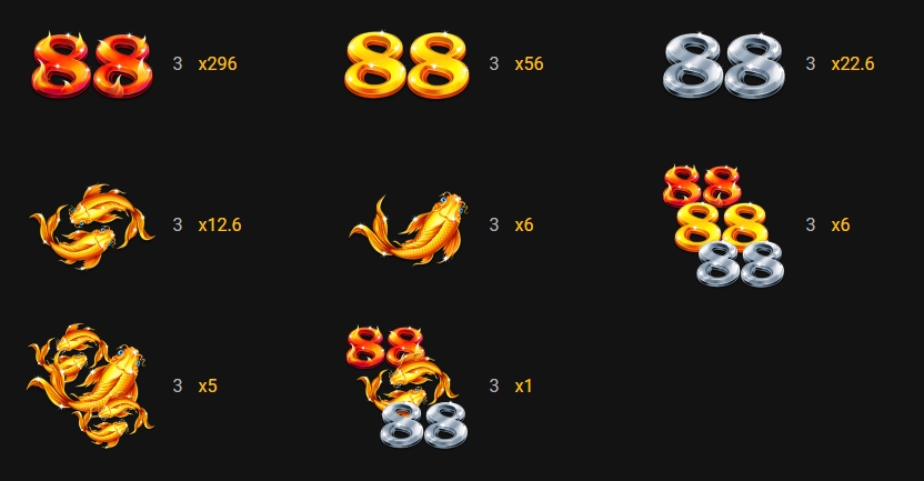88 Fortune Frenzy