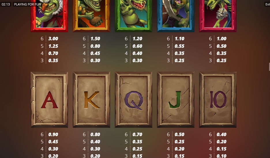 Выигрышные комбинации в слоте Evil Goblins