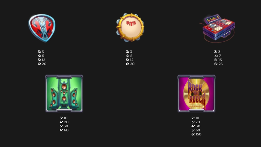 Выигрышные комбинации в слоте слота Rock the Reels Megaways