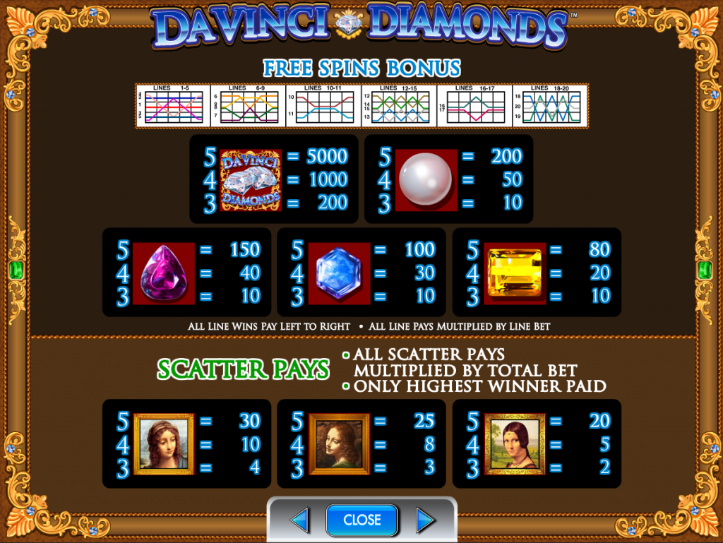 Da Vinci Diamonds