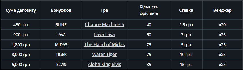Пятничные фриспины