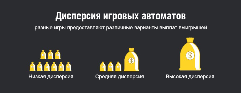 Как преуспеть в игре на высоко-дисперсионных слотах
