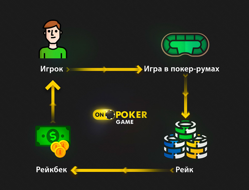 Rakeback