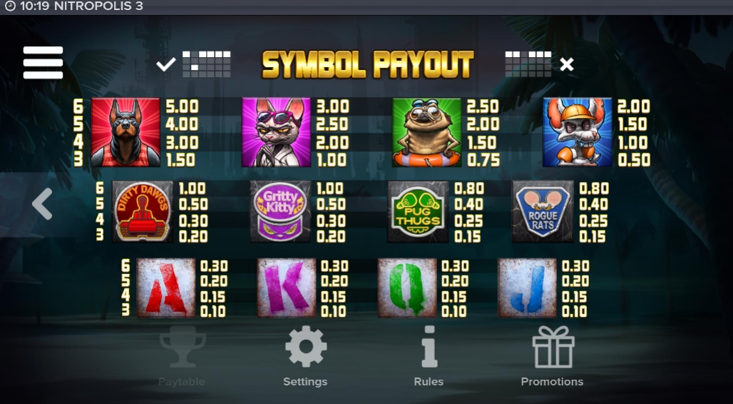 Выигрышные комбинации в слоте Nitropolis 3
