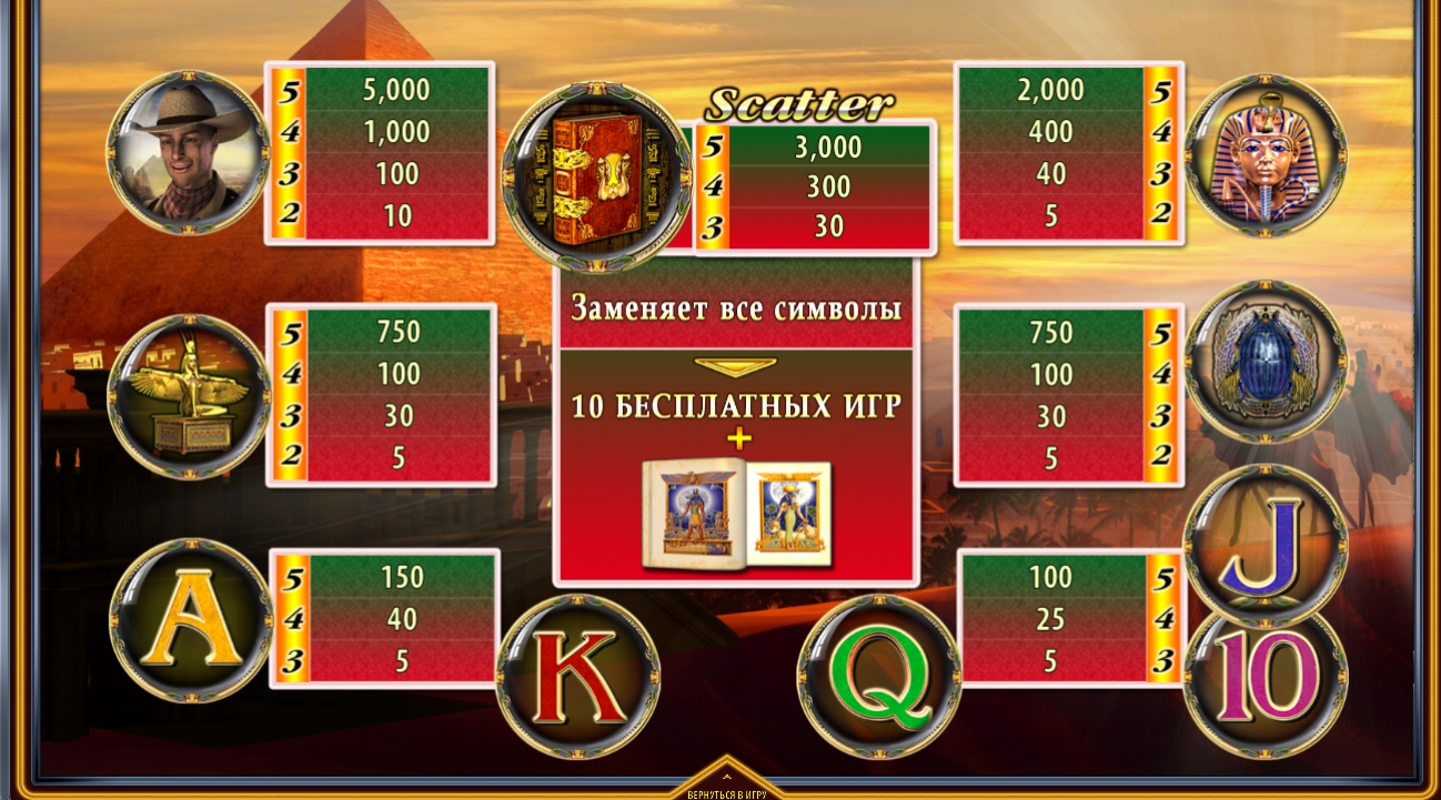 Выигрышные комбинации в слоте Book of Winners Lotto
