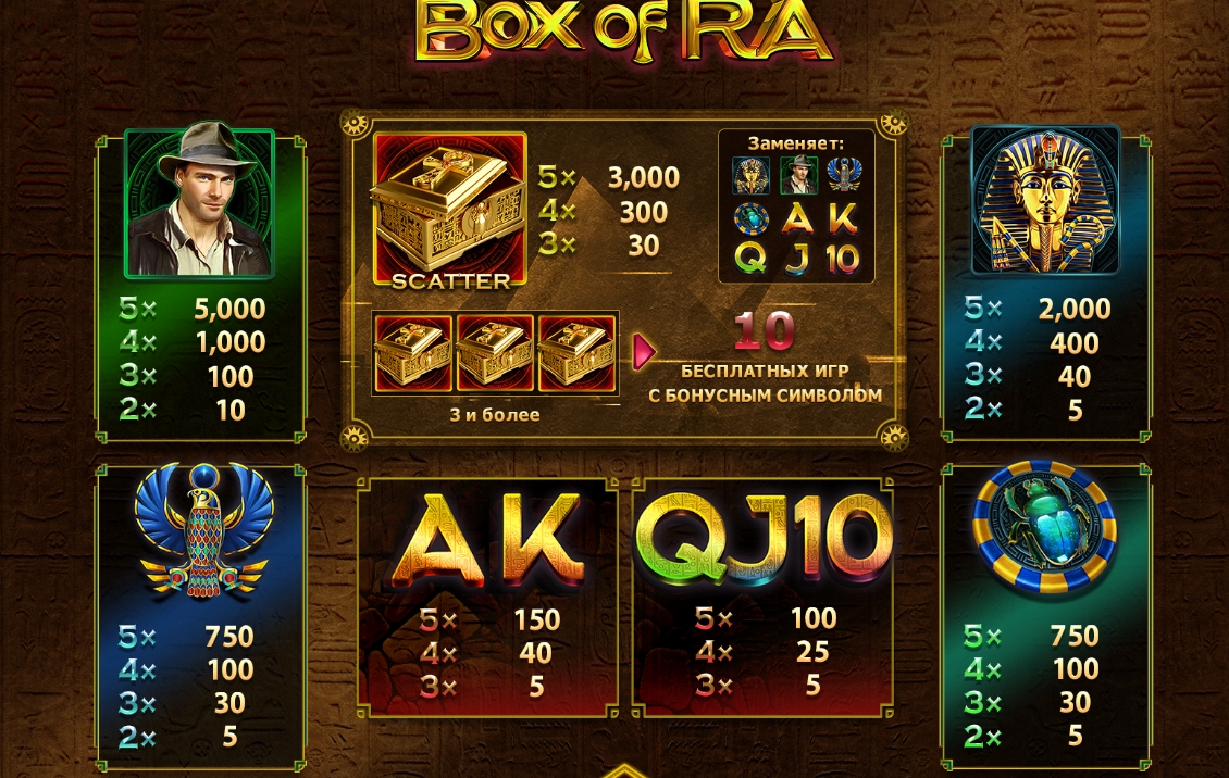 Специальные символы в слоте Box of Ra