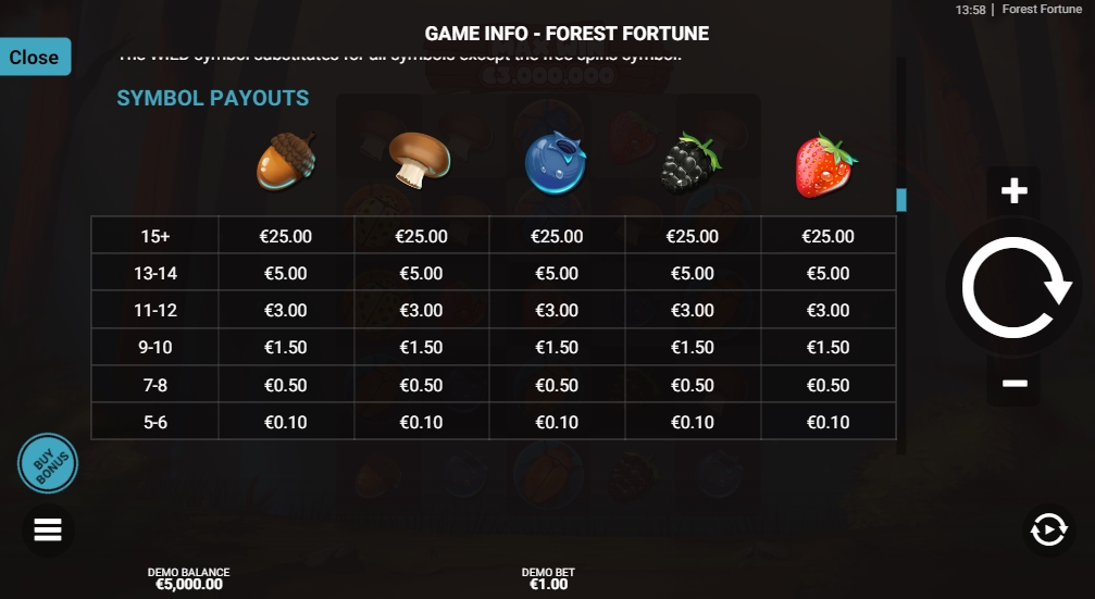 Выигрышные комбинации в слоте Forest Fortune