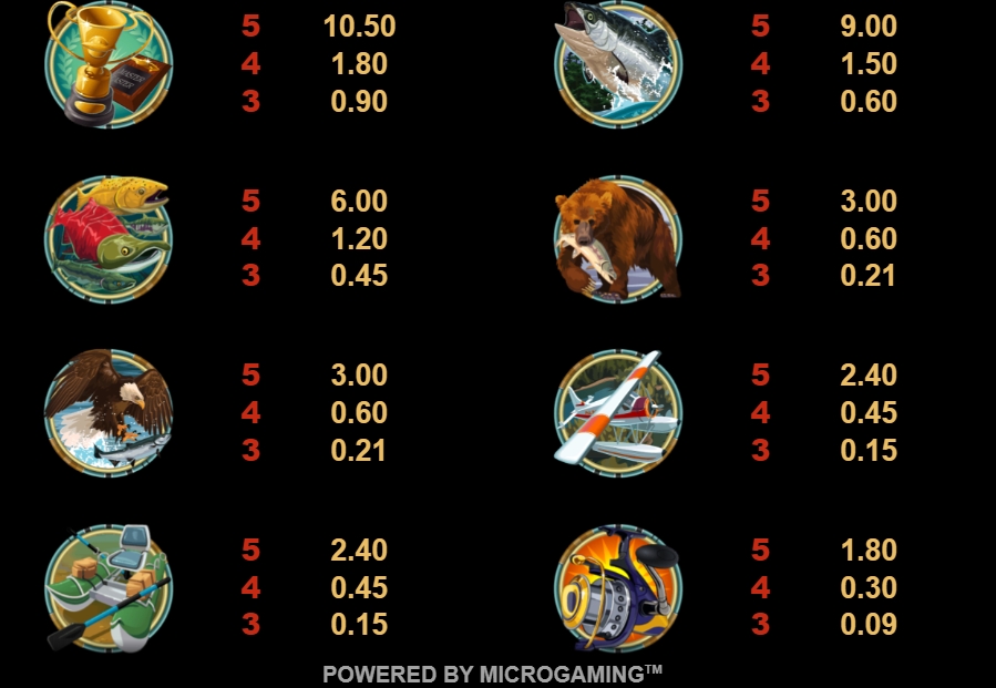 Выигрышные комбинации в слоте Alaskan Fishing