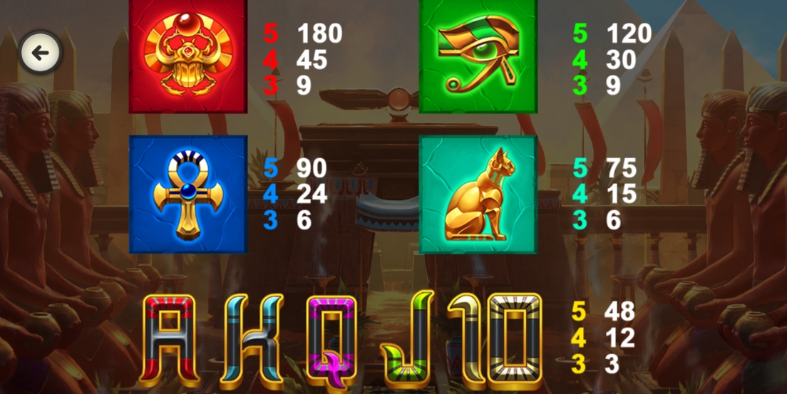 Выигрышные комбинации в слоте Khonsu God of Moon