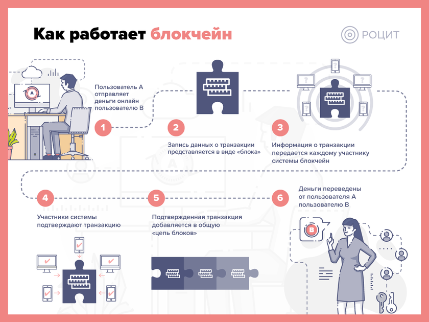блокчейн