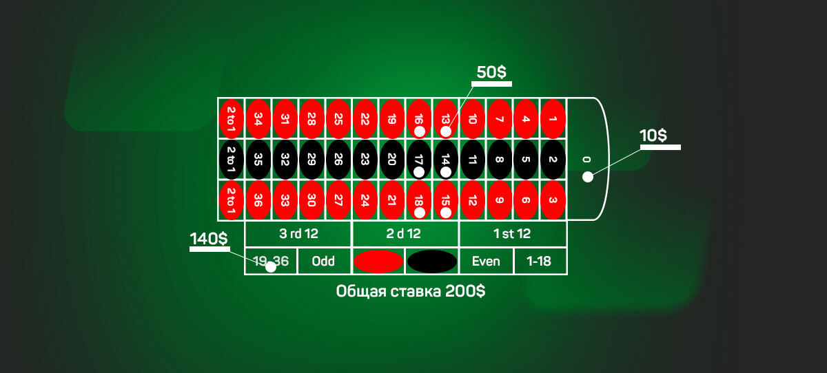 Почему вам стоит забыть стратегию Джеймса Бонда