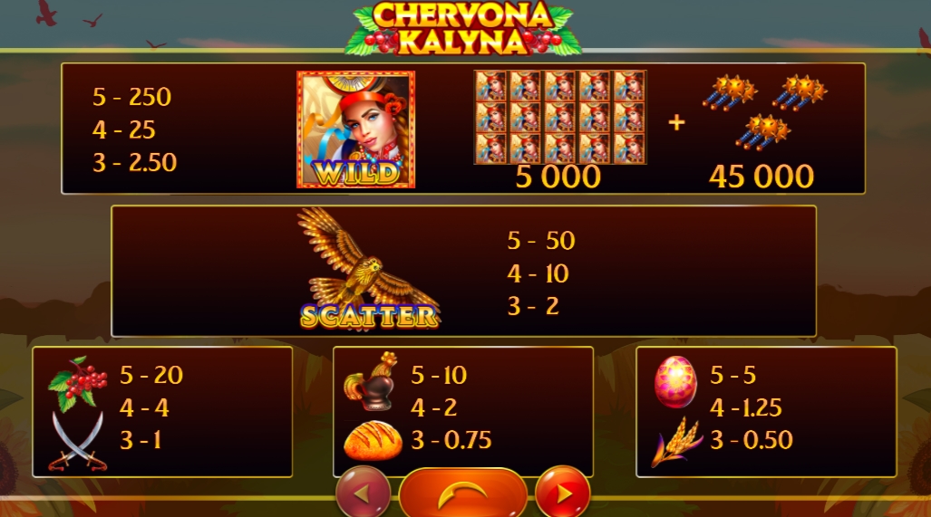 Выигрышные комбинации в слоте Chervona Kalyna