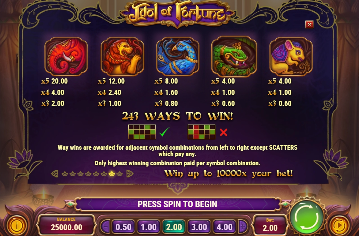 Выигрышные комбинации в слоте Idol of Fortune