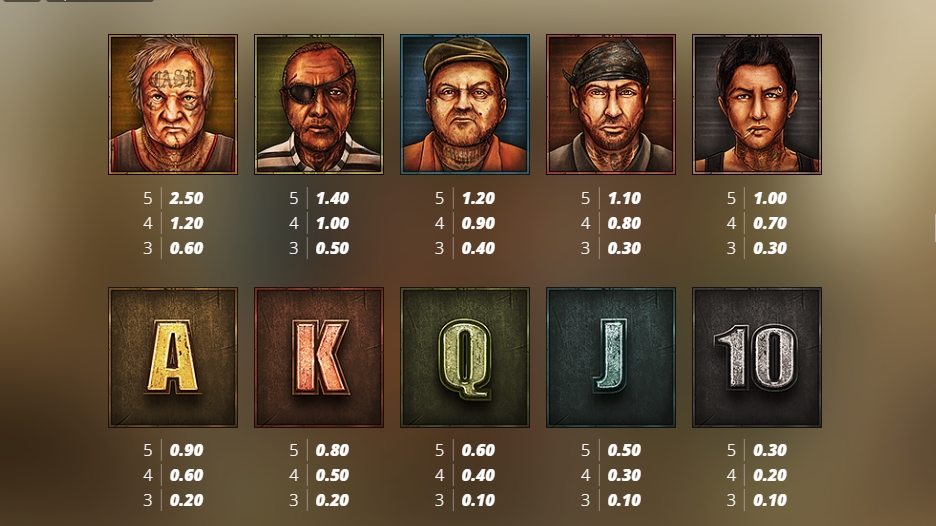 Выигрышные комбинации в слоте Folsom Prison