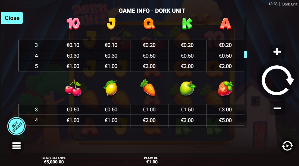 Выигрышные комбинации в слоте Dork Unit