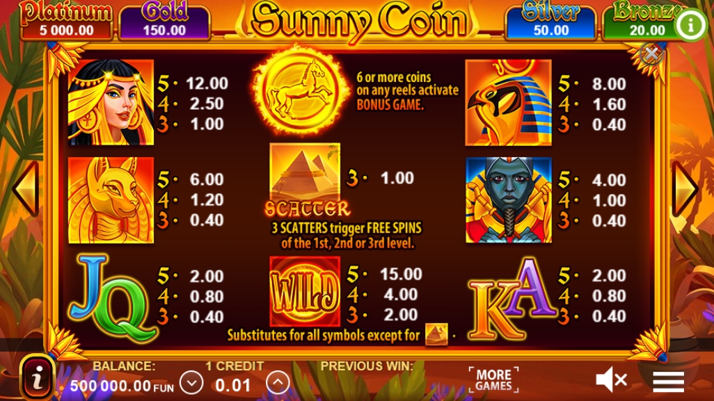 Выигрышные комбинации в слоте Sunny Coin: Hold The Spin