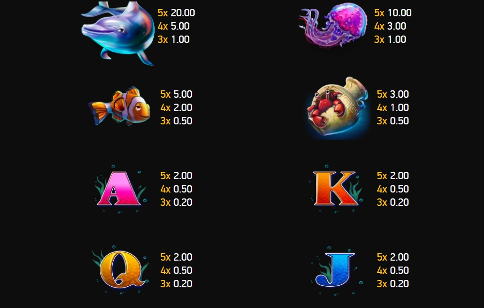 Выигрышные комбинации в слоте Sea Secret