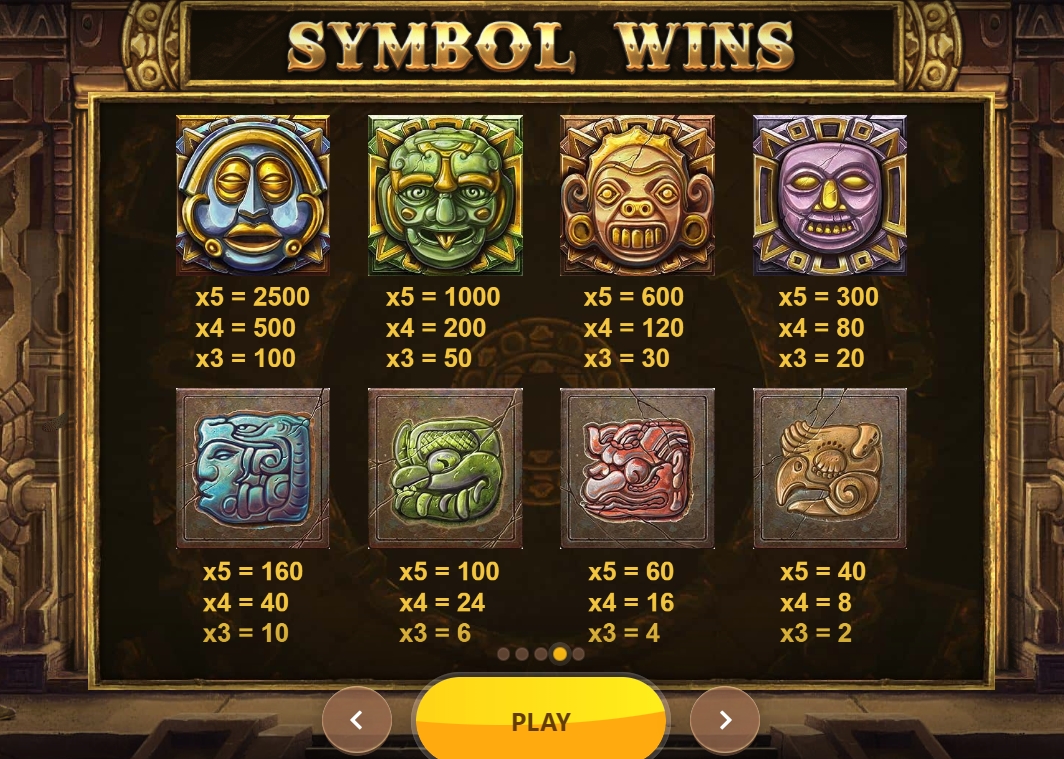 Выигрышные комбинации в слоте Gonzita’s Quest