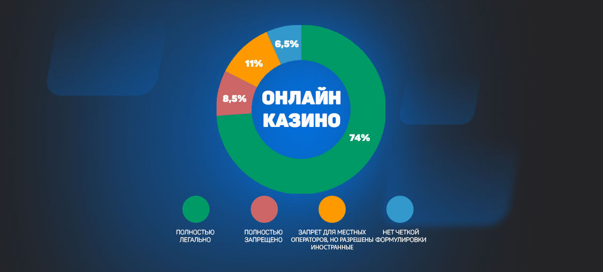 Играть нельзя запретить — где в Европе казино легально, и как оно регулируется