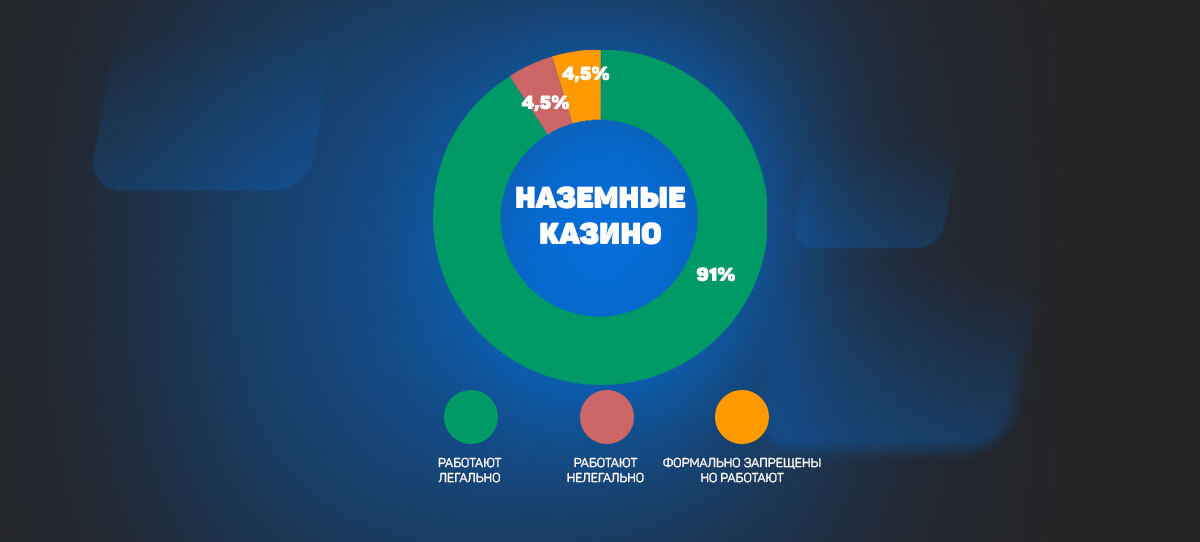 Играть нельзя запретить — где в Европе казино легально, и как оно регулируется