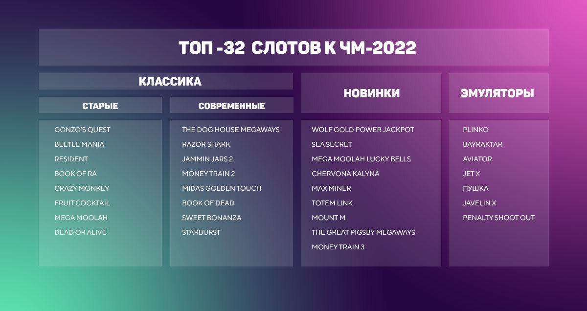Чемпионат мира по слотам