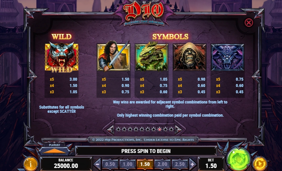 Выигрышные комбинации в слоте Dio Killing The Dragon