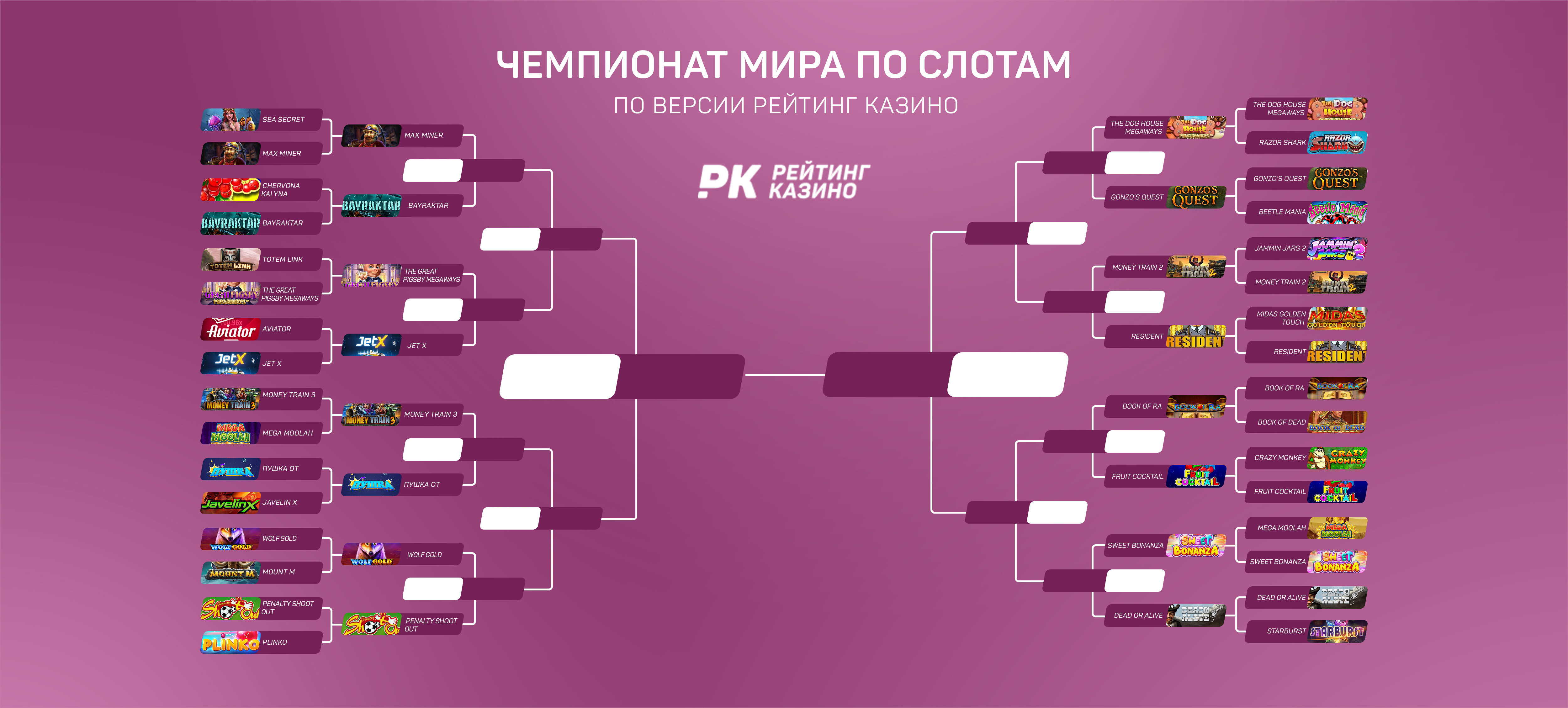 ЧМ по слотам