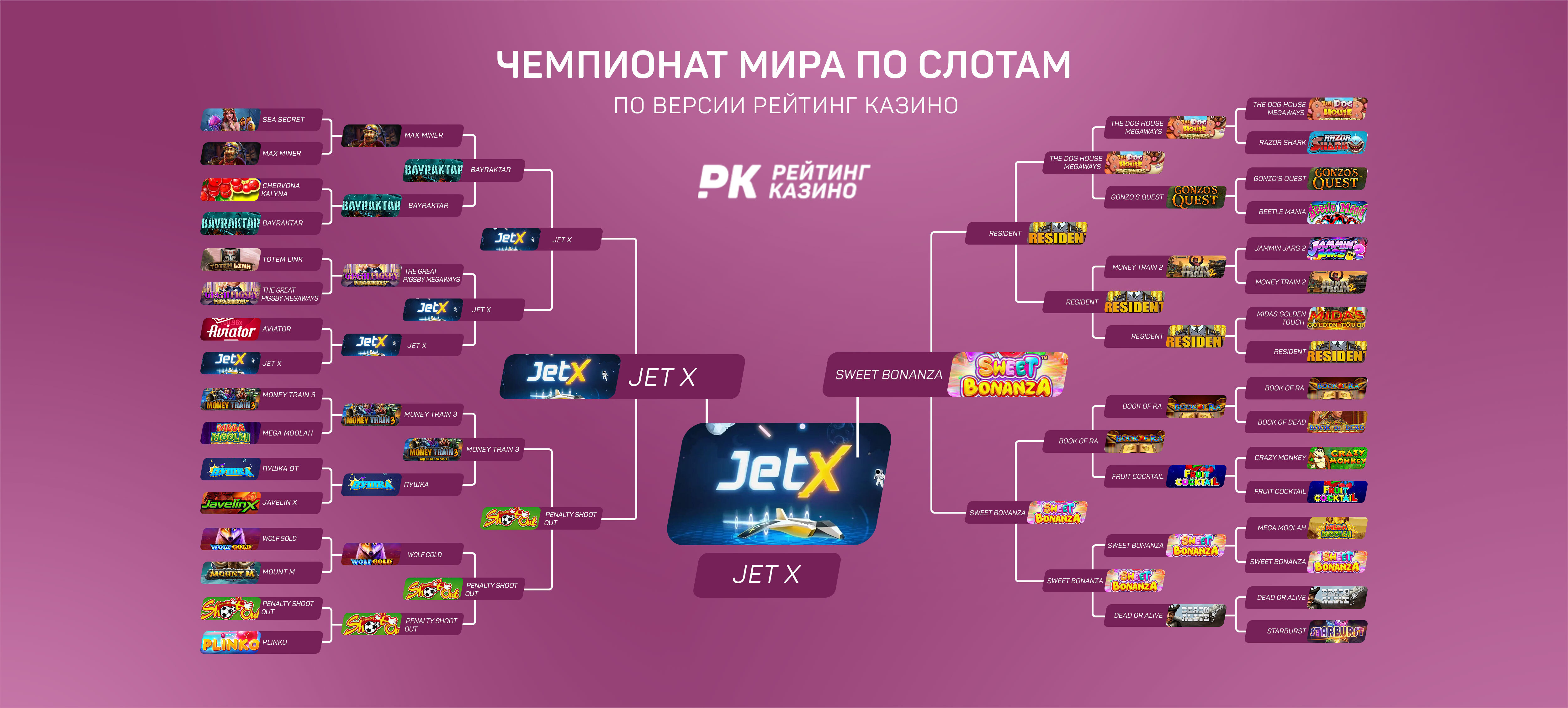 ЧМ по слотам