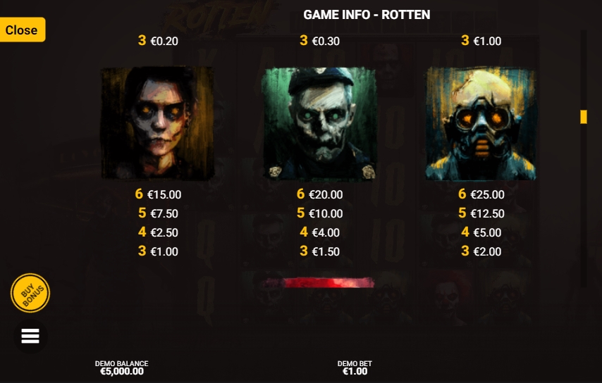Выигрышные комбинации в Rotten