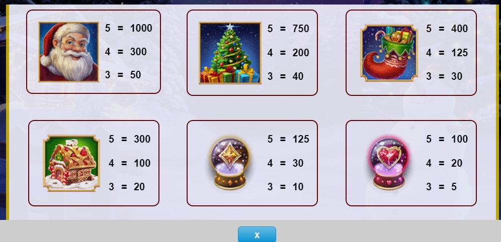 Выигрышные комбинации в слоте Snowy Secrets