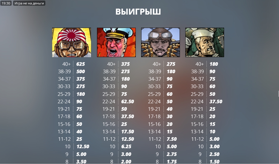 Выигрышные комбинации в слоте Pearl Harbor