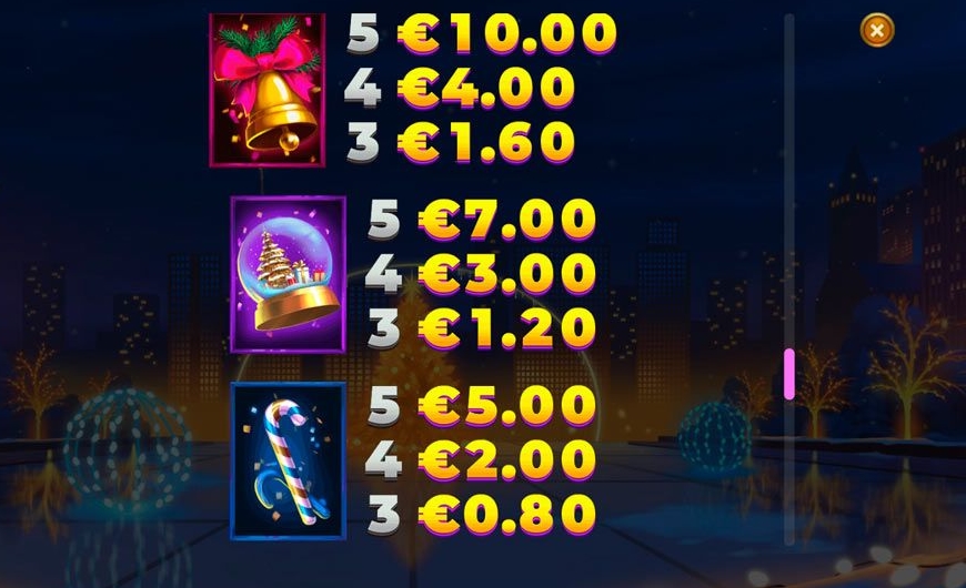 Выигрышные комбинации в слоте Christmas Plaza DoubleMax