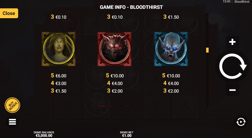 Выигрышные комбинации в слоте Bloodthirst
